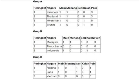 klasemen aff u23